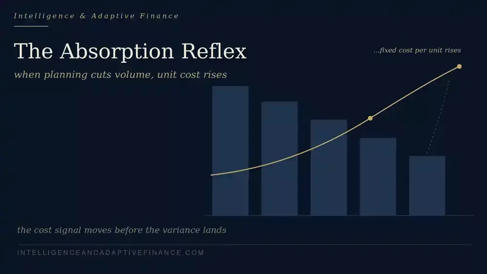 The Absorption Reflex